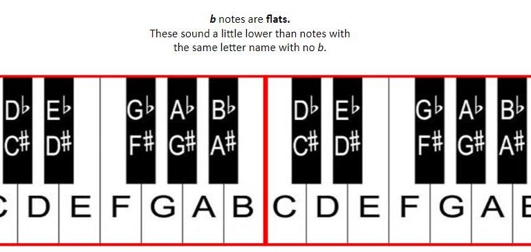 piano-note-names